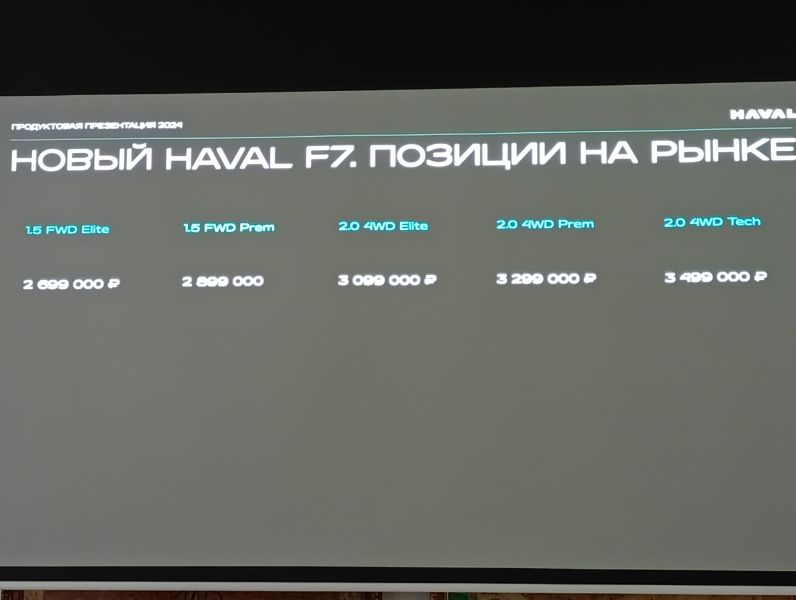 Haval рассекретил цены на новый кроссовер F7 в России