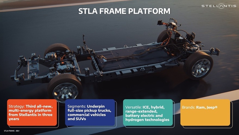 Платформа STLA Frame от Stellantis: подробности и задержка построенных на ней новинок