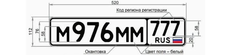 Автомобильные коды регионов России: что изменилось