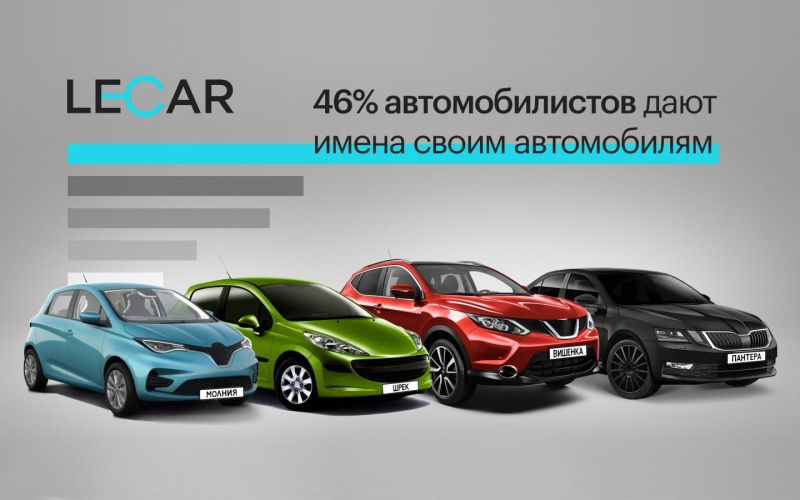 Мир LECAR провел масштабное исследование по персонализации автомобилей