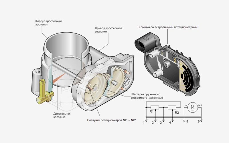 Датчик положения дроссельной заслонки (ДПДЗ): что это такое, как работает